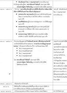 กปฐมนิเทศนิสิตใหม่3