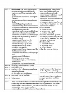 กำหนดการ 130 (3)